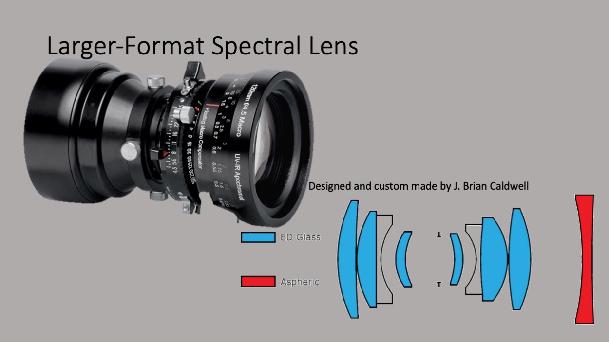 Caldwell lens