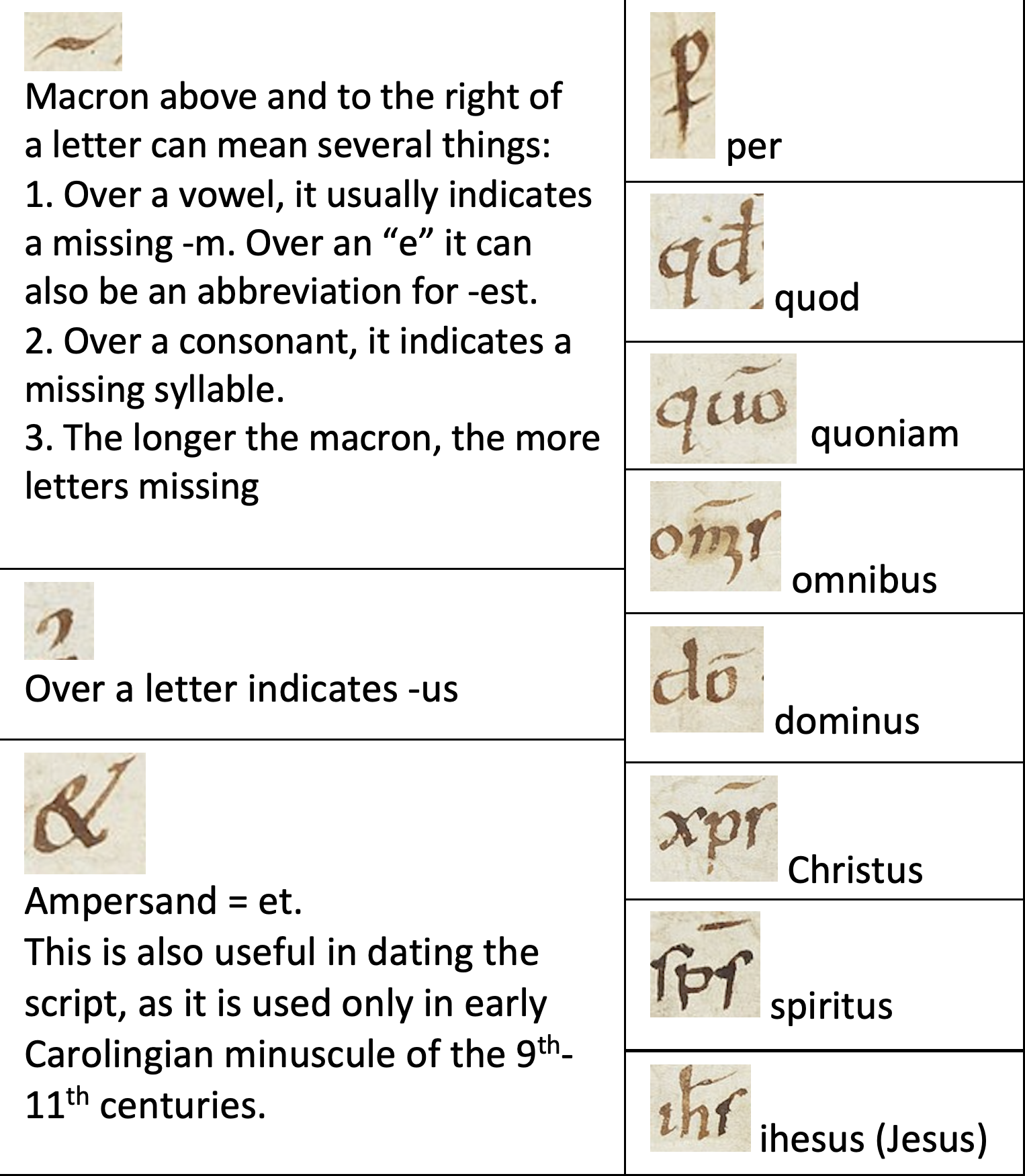 Crib sheet